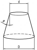 円錐台の体積の模式図
